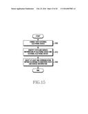 METHOD FOR SELECTING COMMUNICATION METHOD AND ELECTRONIC DEVICE THEREOF diagram and image