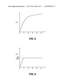 METHOD, SYSTEM AND DEVICE FOR CONTROLLING A HEATING ELEMENT diagram and image