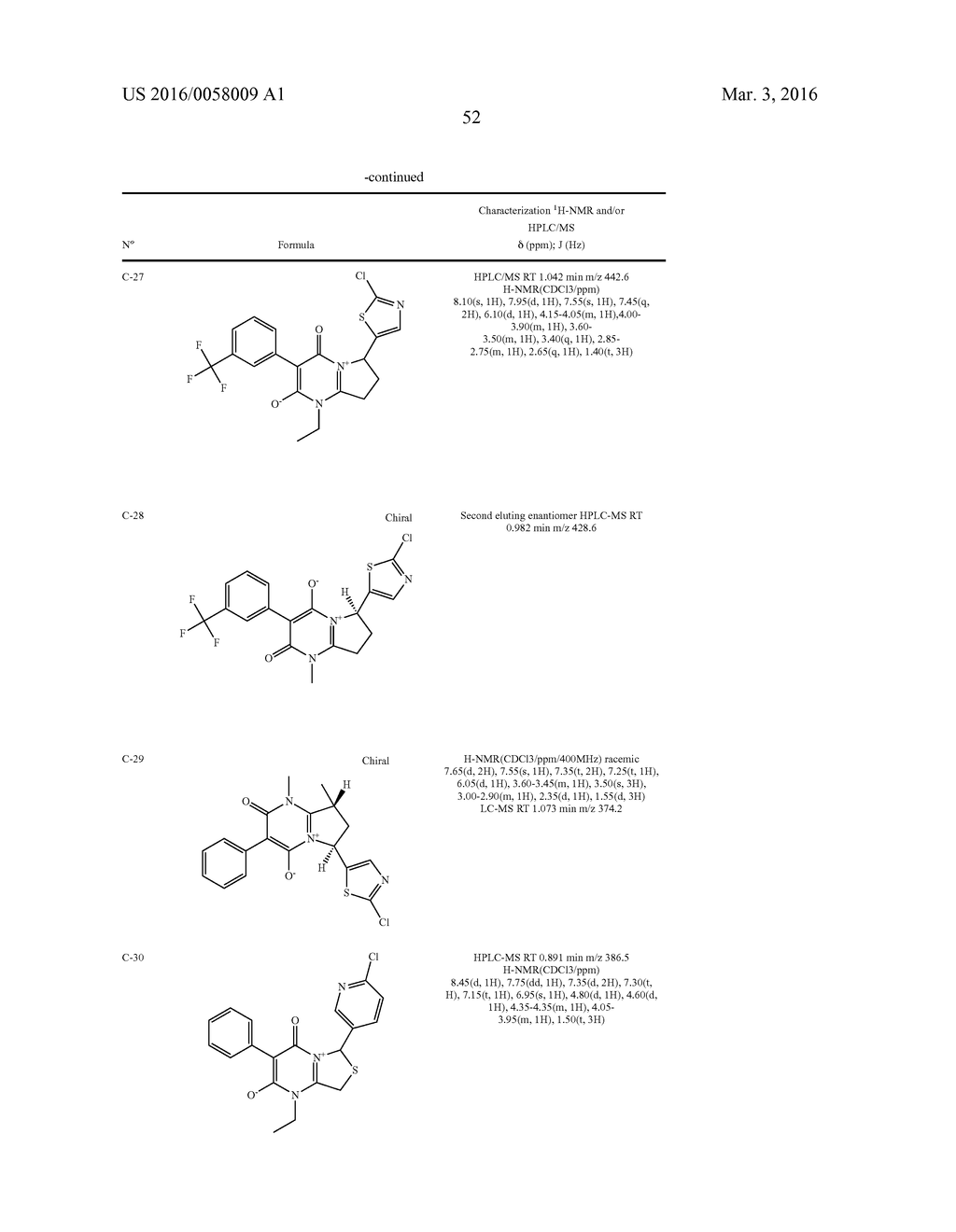 Substituted Pyrimidinium Compounds and Derivatives for Combating Animal     Pests - diagram, schematic, and image 53