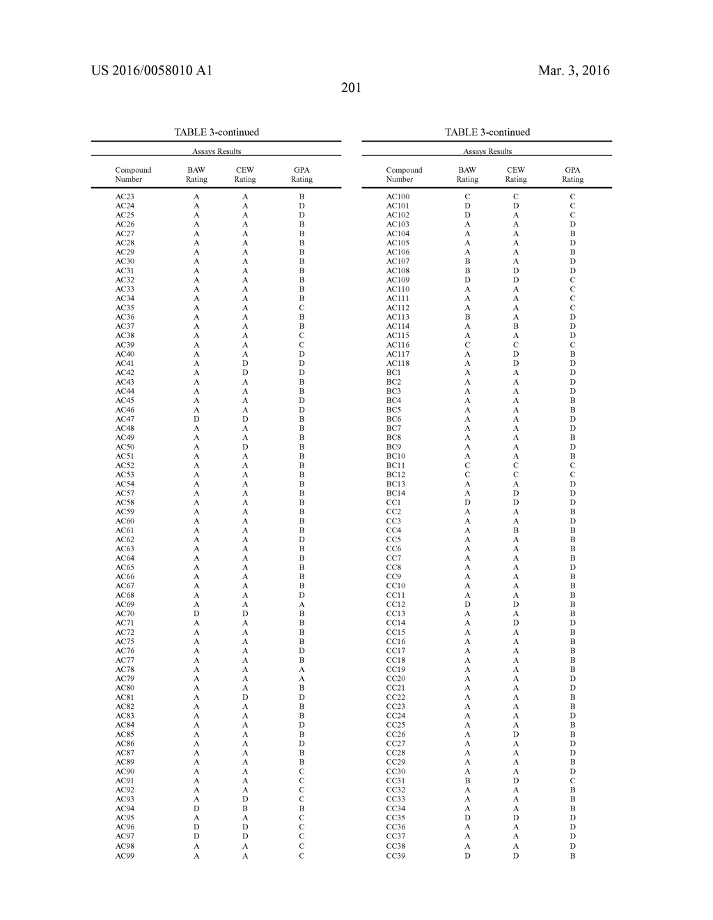 PESTICIDAL COMPOSITIONS AND PROCESSES RELATED THERETO - diagram, schematic, and image 202