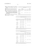 WEAR RESISTANT ANTIMICROBIAL COMPOSITIONS AND METHODS OF USE diagram and image