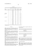 WEAR RESISTANT ANTIMICROBIAL COMPOSITIONS AND METHODS OF USE diagram and image