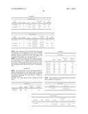 WEAR RESISTANT ANTIMICROBIAL COMPOSITIONS AND METHODS OF USE diagram and image