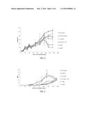 DELAYING OXIDATION IN FOOD SYSTEMS BY USE OF LIPID SOLUBLE TEA CATECHINS diagram and image