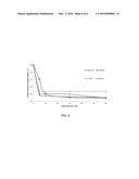 DELAYING OXIDATION IN FOOD SYSTEMS BY USE OF LIPID SOLUBLE TEA CATECHINS diagram and image