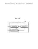 APPARATUS FOR AND METHOD OF MONITORING BLOOD PRESSURE AND WEARABLE DEVICE     HAVING FUNCTION OF MONITORING BLOOD PRESSURE diagram and image