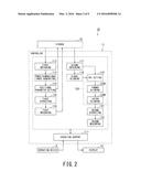 MEDICAL IMAGE PROCESSING APPARATUS AND MEDICAL IMAGE PROCESSING METHOD diagram and image