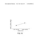 MEDICAL IMAGE PROCESSING APPARATUS AND MEDICAL IMAGE PROCESSING METHOD diagram and image