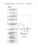 ULTRASONIC URINE VOLUME MEASURING INSTRUMENT, URINE VOLUME MANAGEMENT DATA     GENERATING METHOD USING ULTRASONIC URINE VOLUME MEASURING INSTRUMENT, AND     BLADDER TRAINING METHOD USING ULTRASONIC URINE VOLUME MEASURING     INSTRUMENT diagram and image