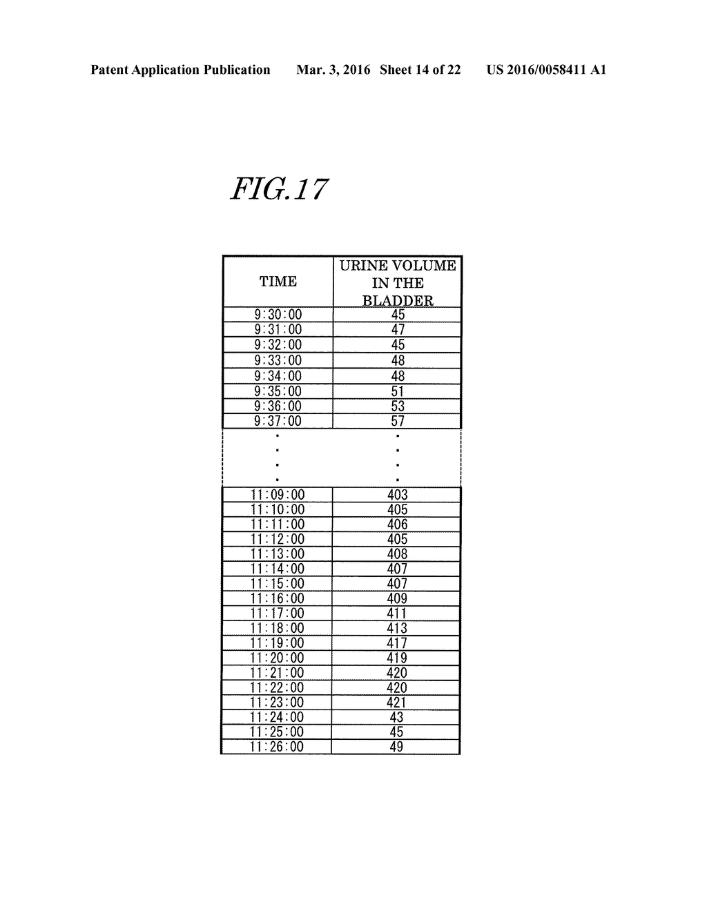 ULTRASONIC URINE VOLUME MEASURING INSTRUMENT, URINE VOLUME MANAGEMENT DATA     GENERATING METHOD USING ULTRASONIC URINE VOLUME MEASURING INSTRUMENT, AND     BLADDER TRAINING METHOD USING ULTRASONIC URINE VOLUME MEASURING     INSTRUMENT - diagram, schematic, and image 15