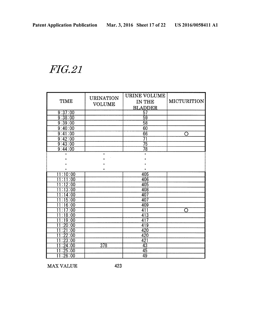 ULTRASONIC URINE VOLUME MEASURING INSTRUMENT, URINE VOLUME MANAGEMENT DATA     GENERATING METHOD USING ULTRASONIC URINE VOLUME MEASURING INSTRUMENT, AND     BLADDER TRAINING METHOD USING ULTRASONIC URINE VOLUME MEASURING     INSTRUMENT - diagram, schematic, and image 18