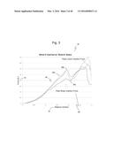 Subcutaneous sensor inserter and method diagram and image