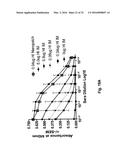 COATING METHOD diagram and image