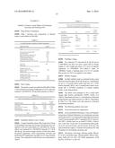 PLURIMODAL RELEASE FORMULATION OF DOXYLAMINE AND PYRIDOXINE AND/OR     METABOLITES OR SALTS THEREOF diagram and image