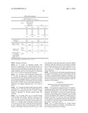 PLURIMODAL RELEASE FORMULATION OF DOXYLAMINE AND PYRIDOXINE AND/OR     METABOLITES OR SALTS THEREOF diagram and image