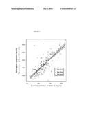 METHODS OF TREATING HYPERTRIGLYCERIDEMIA diagram and image