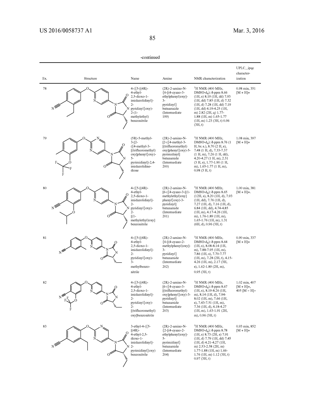 IMIDAZOLIDINEDIONE DERIVATIVES - diagram, schematic, and image 92