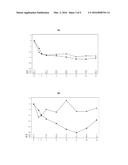 Nalmefene for Treatment of Patients with Anxiety Disorder diagram and image