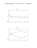 Nalmefene for Treatment of Patients with Anxiety Disorder diagram and image