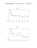 Nalmefene for Treatment of Patients with Anxiety Disorder diagram and image