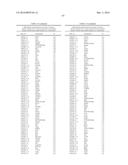 METHODS FOR TREATING HAIR LOSS DISORDERS diagram and image