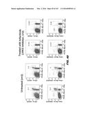 METHODS FOR TREATING HAIR LOSS DISORDERS diagram and image