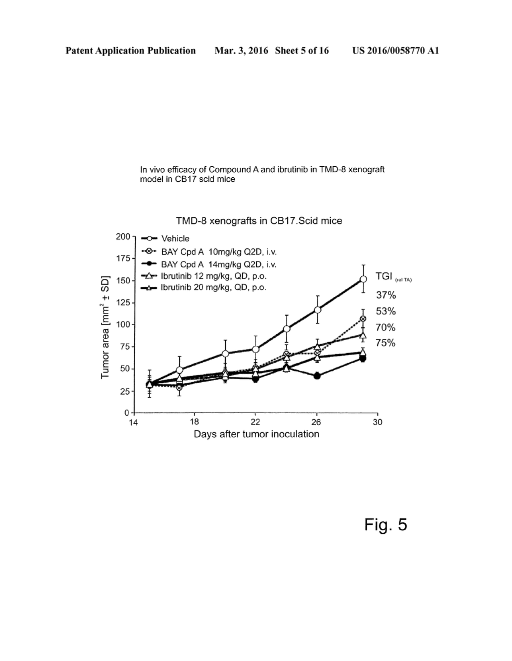 USE OF SUBSTITUTED 2,3-DIHYDROIMIDAZO[1,2-C]QUINAZOLINES FOR TREATING     LYMPHOMAS - diagram, schematic, and image 06