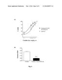 ALPHA-2 ADRENOCEPTOR AND SIGMA RECEPTOR LIGAND COMBINATIONS diagram and image