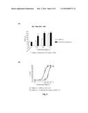 ALPHA-2 ADRENOCEPTOR AND SIGMA RECEPTOR LIGAND COMBINATIONS diagram and image