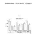 SEX STEROID PRECURSORS ALONE OR IN COMBINATION WITH SELECTIVE ESTROGEN     RECEPTOR MODULATORS FOR THE PREVENTION AND TREATMENT OF DYSPAREUNIA IN     POSTMENOPAUSAL WOMEN diagram and image