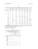 SEX STEROID PRECURSORS ALONE OR IN COMBINATION WITH SELECTIVE ESTROGEN     RECEPTOR MODULATORS FOR THE PREVENTION AND TREATMENT OF DYSPAREUNIA IN     POSTMENOPAUSAL WOMEN diagram and image