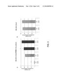 ANTI-TUMOR COMPOSITIONS AND METHODS diagram and image