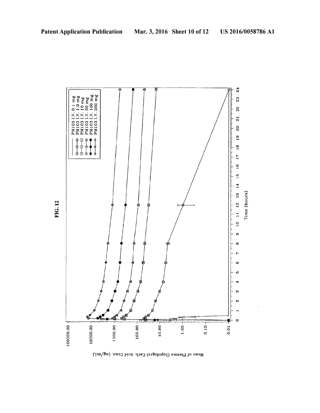 FORMULATIONS CONTAINING CLOPIDOGREL AND SULFOALKYL ETHER CYCLODEXTRIN AND     METHODS OF USE - diagram, schematic, and image 11