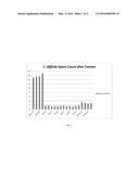 CLOSTRIDIUM DIFFICILE SPORICIDAL COMPOSITIONS diagram and image