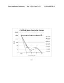 CLOSTRIDIUM DIFFICILE SPORICIDAL COMPOSITIONS diagram and image