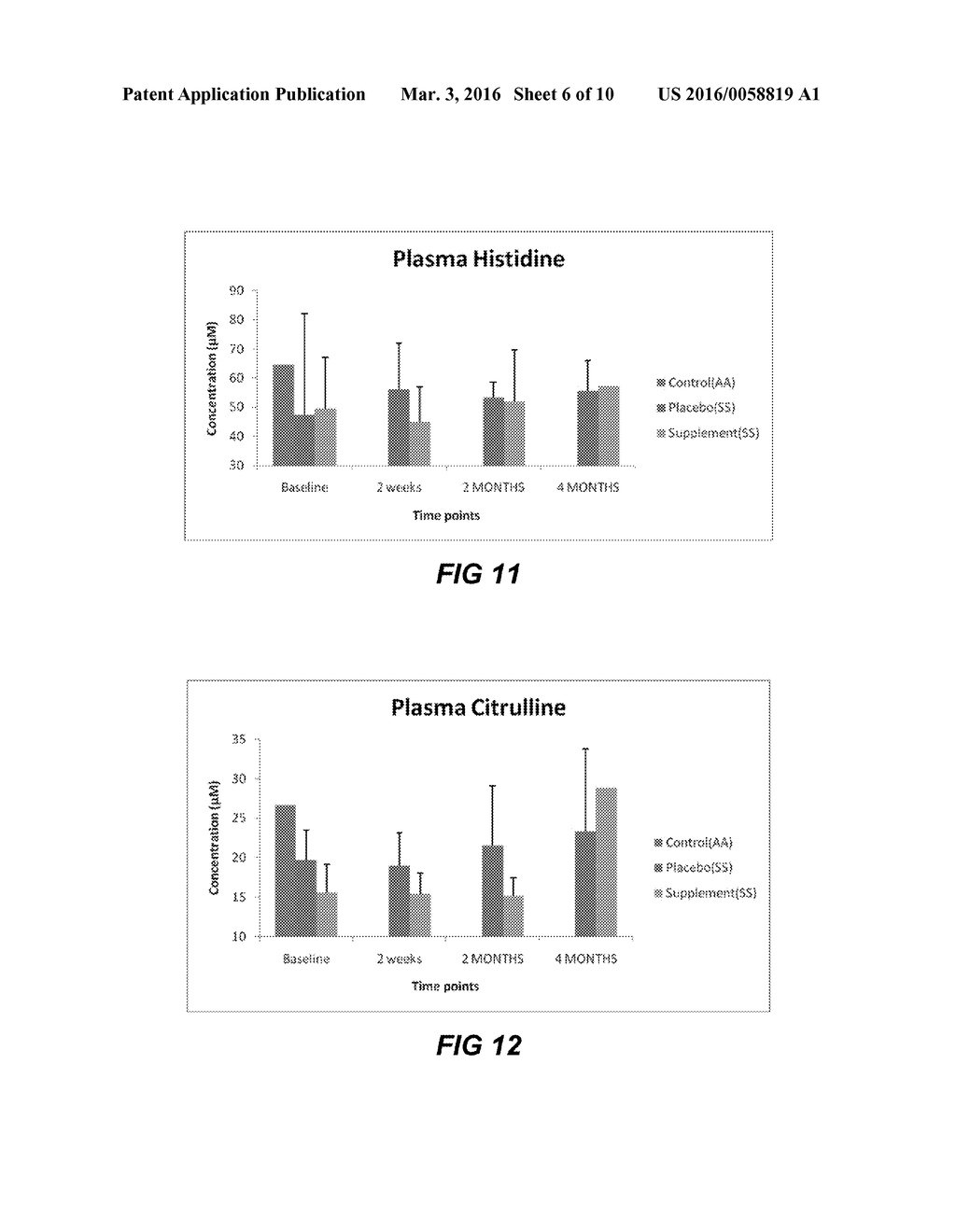 COMPOSITIONS OF NUTRITION SUPPLEMENTATION FOR NUTRITIONAL DEFICIENCIES AND     METHOD OF USE THEREFORE - diagram, schematic, and image 07