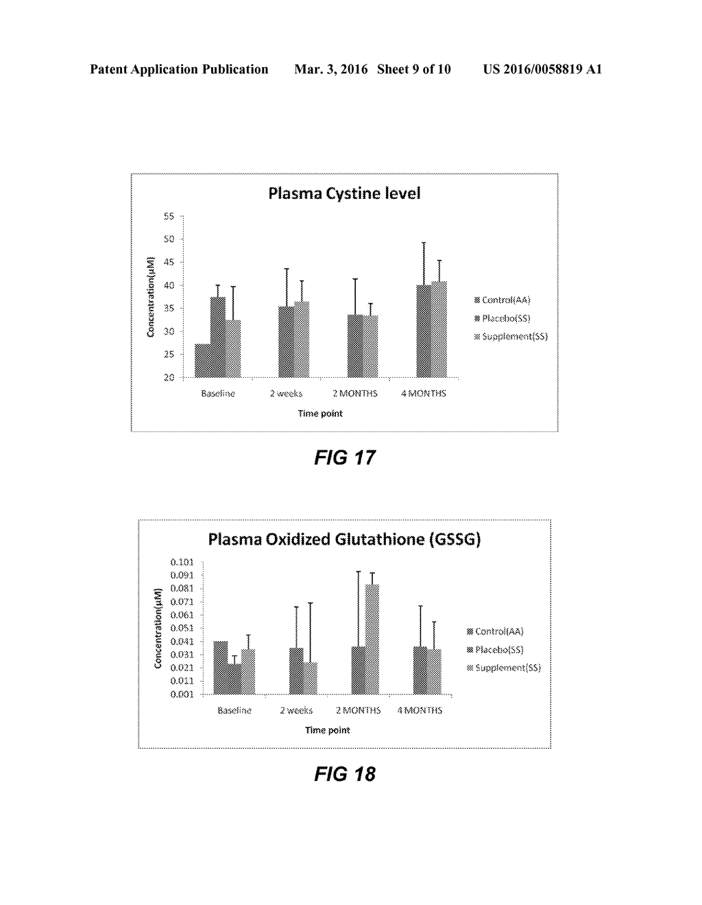 COMPOSITIONS OF NUTRITION SUPPLEMENTATION FOR NUTRITIONAL DEFICIENCIES AND     METHOD OF USE THEREFORE - diagram, schematic, and image 10