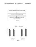 PLANT BASED FORMULATION FOR THE PREVENTION AND MANAGEMENT OF OBESITY AND     ASSOCIATED COMPLICATIONS diagram and image