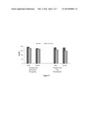 PLANT BASED FORMULATION FOR THE PREVENTION AND MANAGEMENT OF OBESITY AND     ASSOCIATED COMPLICATIONS diagram and image