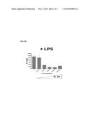 Methods of Using Interleukin-10 for Treating Diseases and Disorders diagram and image