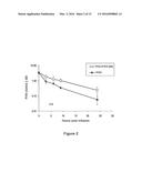 FACTOR VIII POLYMER CONJUGATES diagram and image