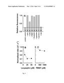 IS100- A Highly Effective Enzyme Principle For Use In Dermal Therapeutics,     And For Health And Beauty diagram and image