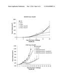 IMMUNOTHERAPY OF CANCER THROUGH COMBINATION OF LOCAL AND SYSTEMIC IMMUNE     STIMULATION diagram and image