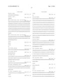 COSTIMULATION OF CHIMERIC ANTIGEN RECEPTORS BY MYD88 AND CD40 POLYPEPTIDES diagram and image