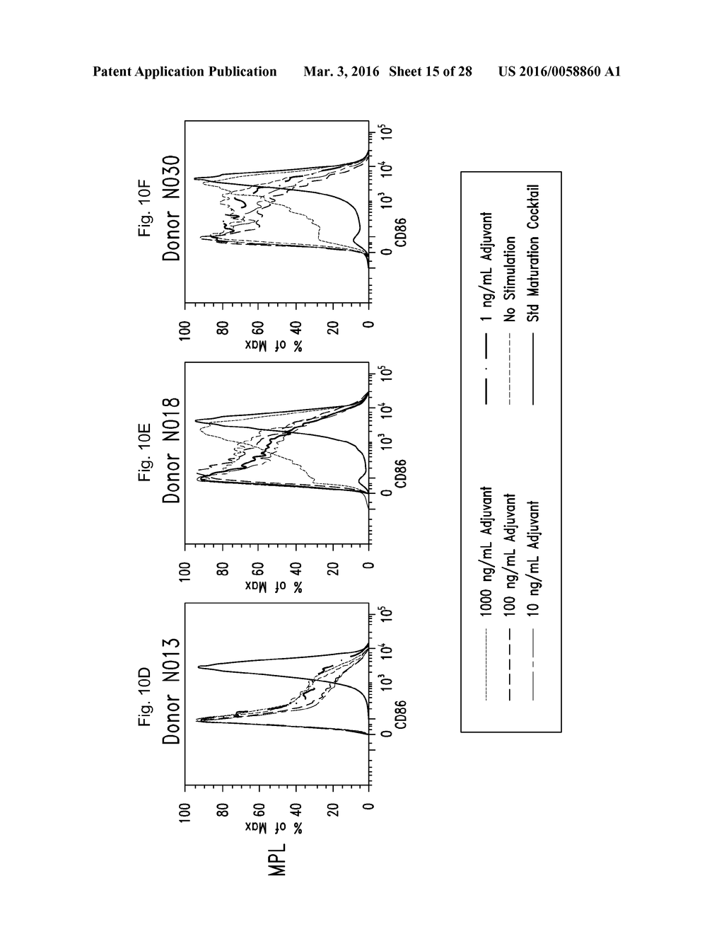 VACCINE COMPOSITION CONTAINING SYNTHETIC ADJUVANT - diagram, schematic, and image 16