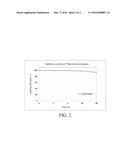 KIT AND METHOD FOR QUICKLY PREPARING RADIO-ISOTOPE LABELED HUMAN SERUM     ALBUMIN MICROSPHERES diagram and image