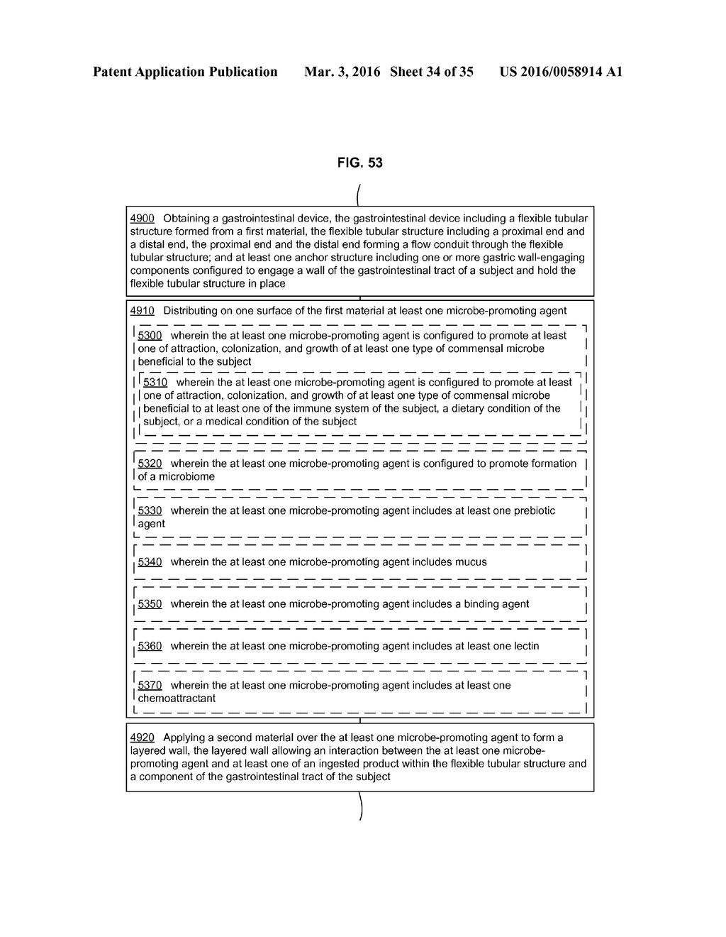 Gastrointestinal Device With Associated Microbe-Promoting Agents - diagram, schematic, and image 35