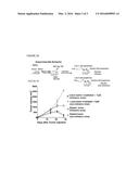 Methods for Cancer Treatment diagram and image