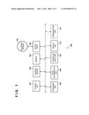 STORAGE MEDIUM, GAME SYSTEM, AND CONTROL METHOD diagram and image