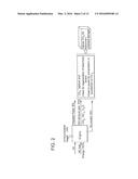 LIQUID, SLURRY AND FLOWABLE POWDER ADSORPTION/ABSORPTION METHOD UTILIZING     WASTE HEAT FOR ON-BOARD RECOVERY AND STORAGE OF CO2 FROM MOTOR VEHICLE     INTERNAL COMBUSTION ENGINE EXHAUST GASES diagram and image